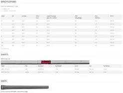 Cobra Golf Cobra KING Forged TEC Single Irons And Wedges 2022 -Brands Shop Cobra Forged TEC Irons 2022 Specs 63802.1673890275