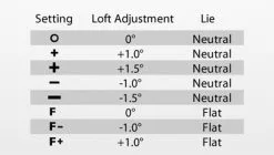 Ping Golf Ping G410 Plus Driver -Brands Shop PING G410 Plus Driver Chart 26915.1673636439